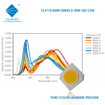 রঙের তাপমাত্রা 3000K 4000K 6500K COB LED অ্যালুমিনিয়াম কপার সাবস্ট্রেট