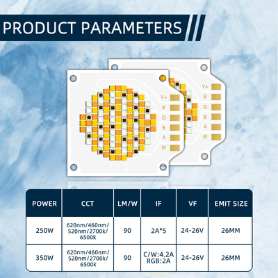 3538 সিরিজ ফটোগ্রাফি লাইট LED চিপ 250W 95CRI পাঁচটি রঙ