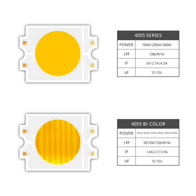 300W 5600k LED চিপ উচ্চ LM / W 90/120 দক্ষতা এবং কাস্টমাইজ CCT 1800K 2000K 3000K 4000K 5000K 6000K