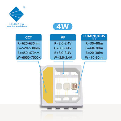 5054 SMD LED RGBW চিপ 2W 3W 4W 120 ডিগ্রী সানান