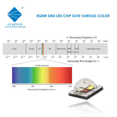 SMD 5050 RGBW LED চিপ 12W হাই লুমেন স্টেজ লাইটিং