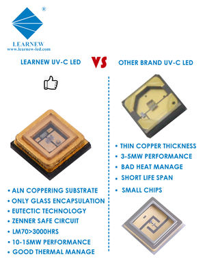 কাস্টম জীবাণুনাশক ইউভিসি এলইডি চিপ, ২২2nm, ২৫৪nm, ২৬৫-২৮৫nm তরঙ্গদৈর্ঘ্য এবং ৯৯.৯৯% নির্বীজন দক্ষতা সহ