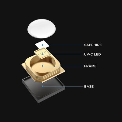 কাস্টম জীবাণুনাশক ইউভিসি এলইডি চিপ, ২২2nm, ২৫৪nm, ২৬৫-২৮৫nm তরঙ্গদৈর্ঘ্য এবং ৯৯.৯৯% নির্বীজন দক্ষতা সহ