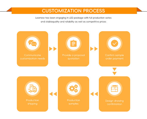উচ্চ দক্ষতা আলো জন্য 19 * 19mm আকার এবং 17mm ব্যাসার্ধ সঙ্গে 50W DC24V LED COB চিপ