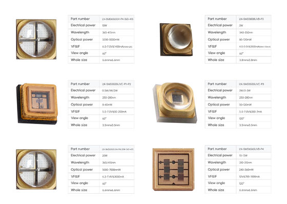 UVB LED Chip SMD3535 UV LED with 290nm 300nm 310nm Wavelength for Plant and Animal Supplement