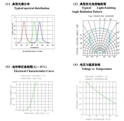 পাইকারি ইউভিএ এলইডি এসএমডি 6868 365nm বেগুনি হালকা 10W এলইডি চিপ ইউভি কুরিং মেশিনের জন্য কালি মুদ্রণ এবং উদ্ভিদ বৃদ্ধি হালকা ইউভি কুরিং