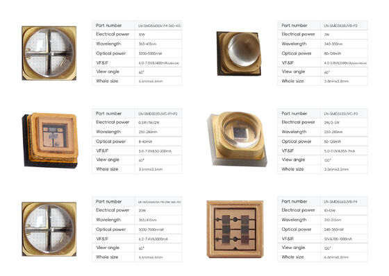 চিকিৎসা এবং উদ্ভিদ বৃদ্ধির জন্য 10000 কর্মঘণ্টা সহ 280nm তরঙ্গদৈর্ঘ্য 0.5W পাওয়ার UVB LED চিপ