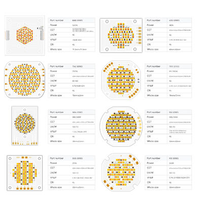 2100W উচ্চ ক্ষমতা সম্পন্ন 8598 RGBCW COB LED চিপ, 95 উচ্চ CRI এবং বাণিজ্যিক আলোর জন্য 80-86V ইনপুট ভোল্টেজ সহ