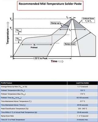 High Density LED Landscape Lighting / LED Stage Light 3535 5050 4watt Rgbw Led Smd Chip